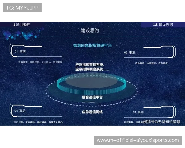 管理主体在数字化升级中构建预警系统 实时监控流媒体传输质量